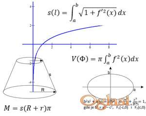 Časovi matematike za srednjoškolce